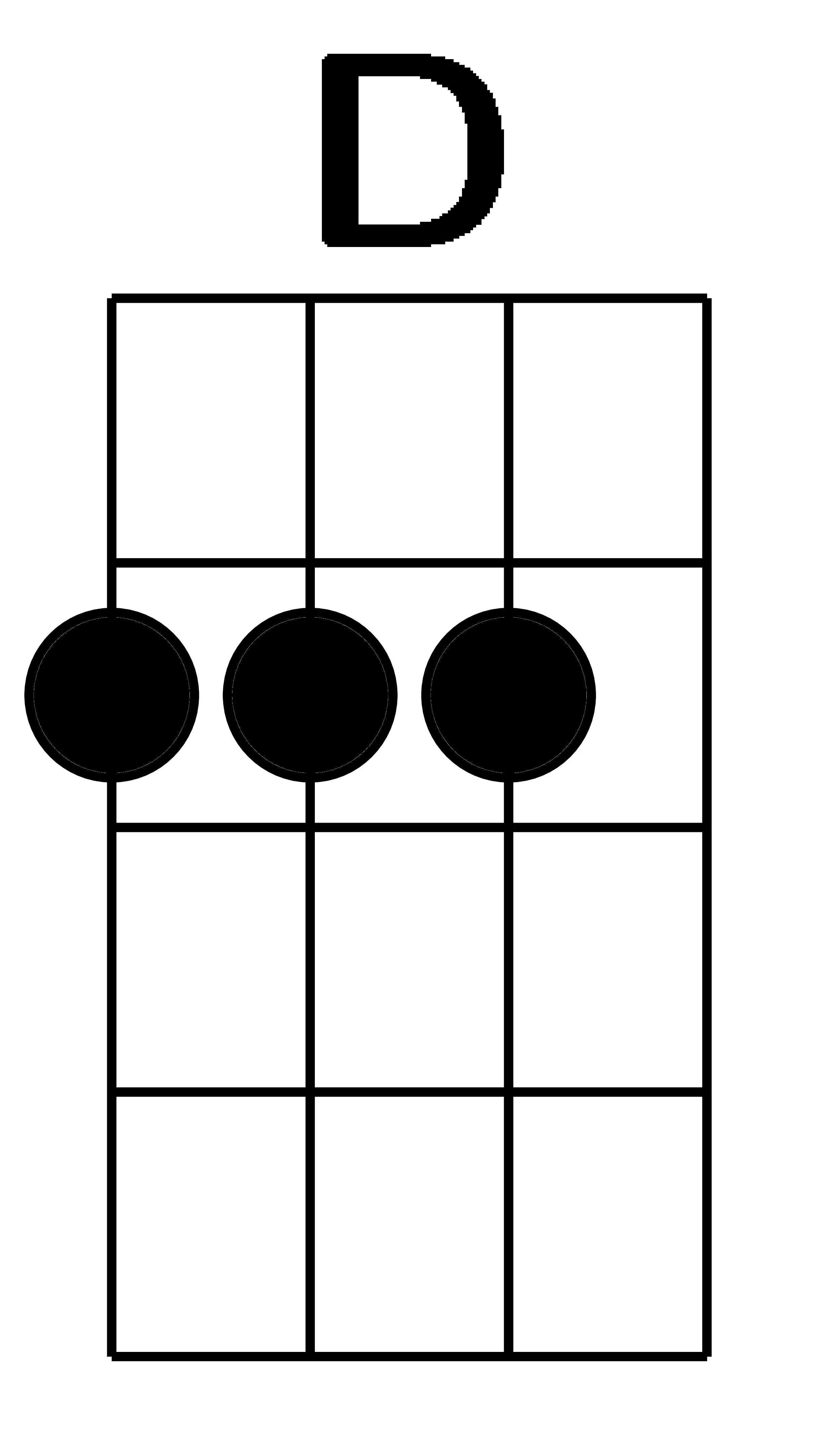 Perfect ukulele chords